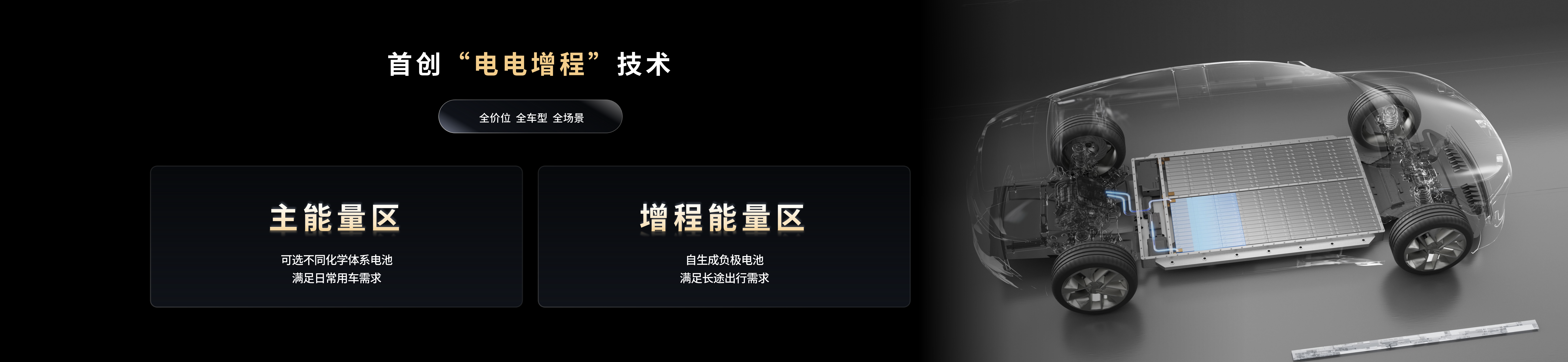 配圖4-首創“電電增程”技術.png